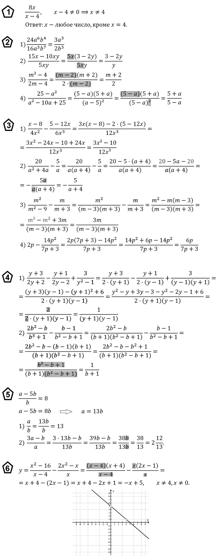 КР-1 Алгебра 8 Мерзляк
